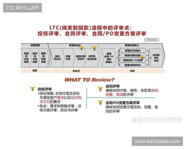 凯发真人版会员注册流程优化建议，提升注册效率和用户体验